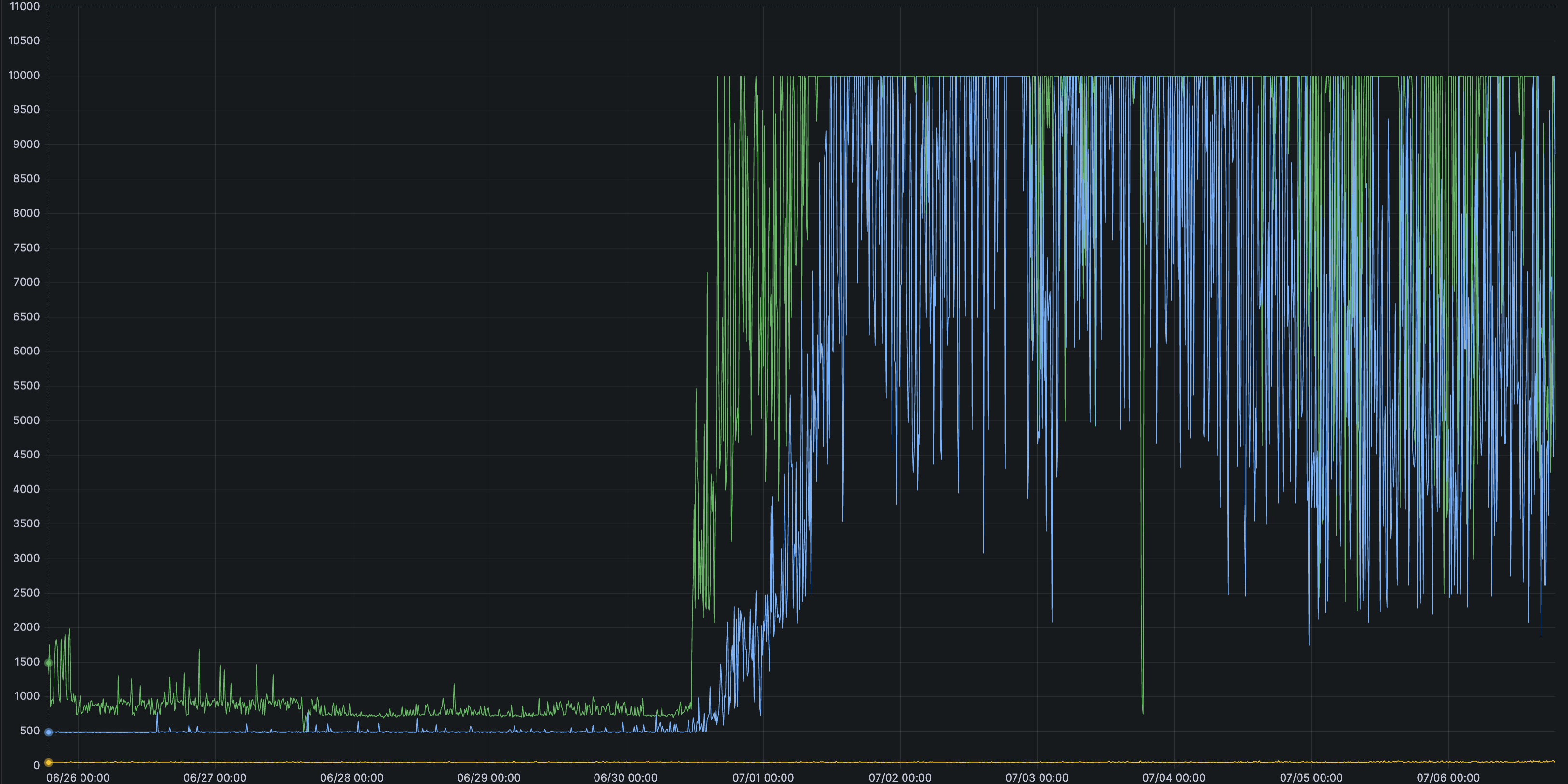 knetwork metrics