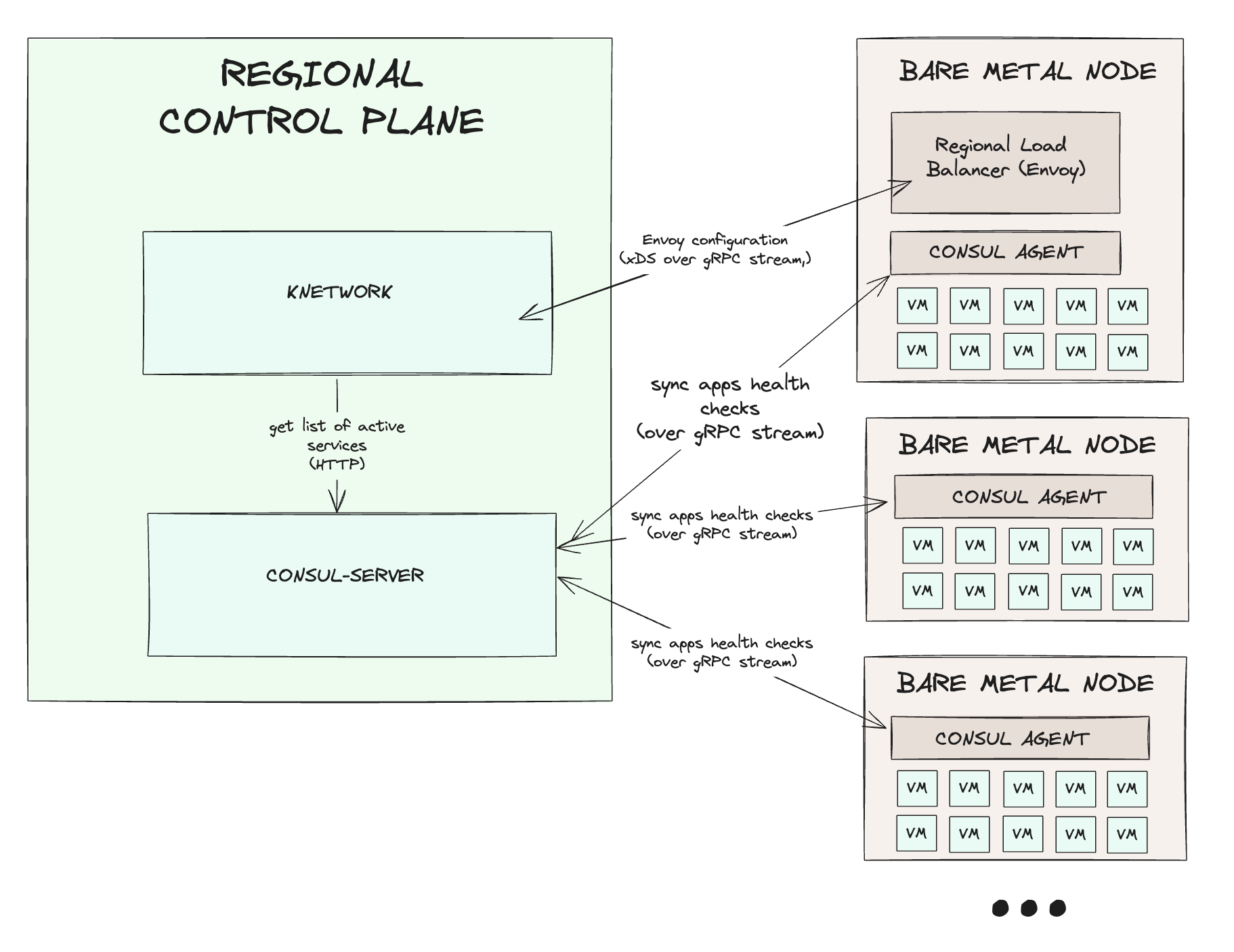 regional http load balancer