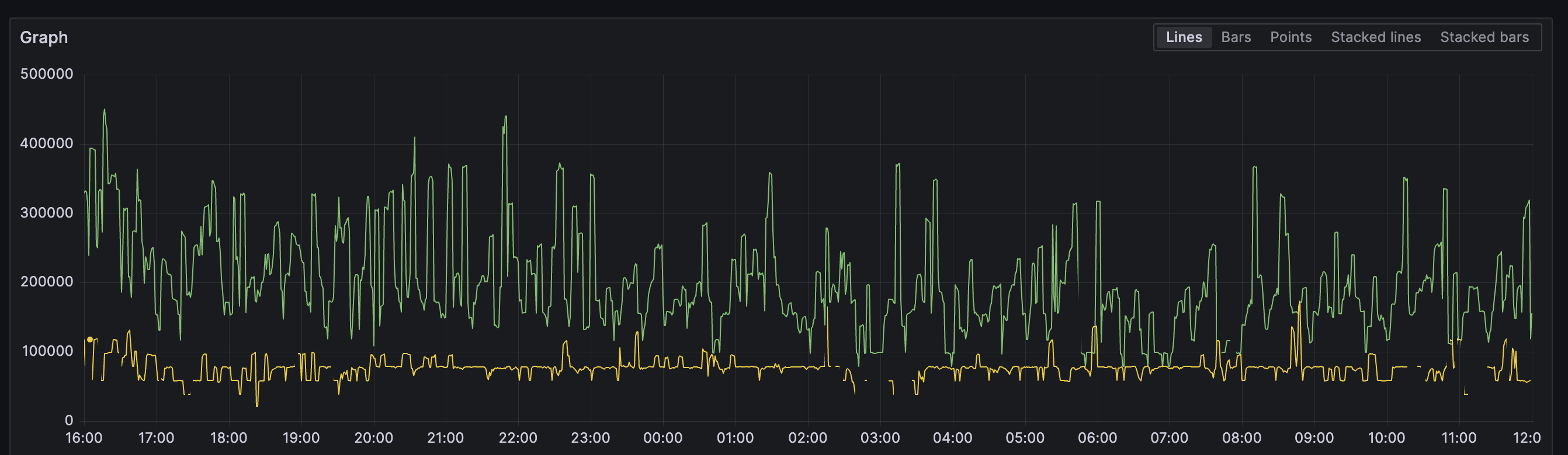 Graph Faster Deployments