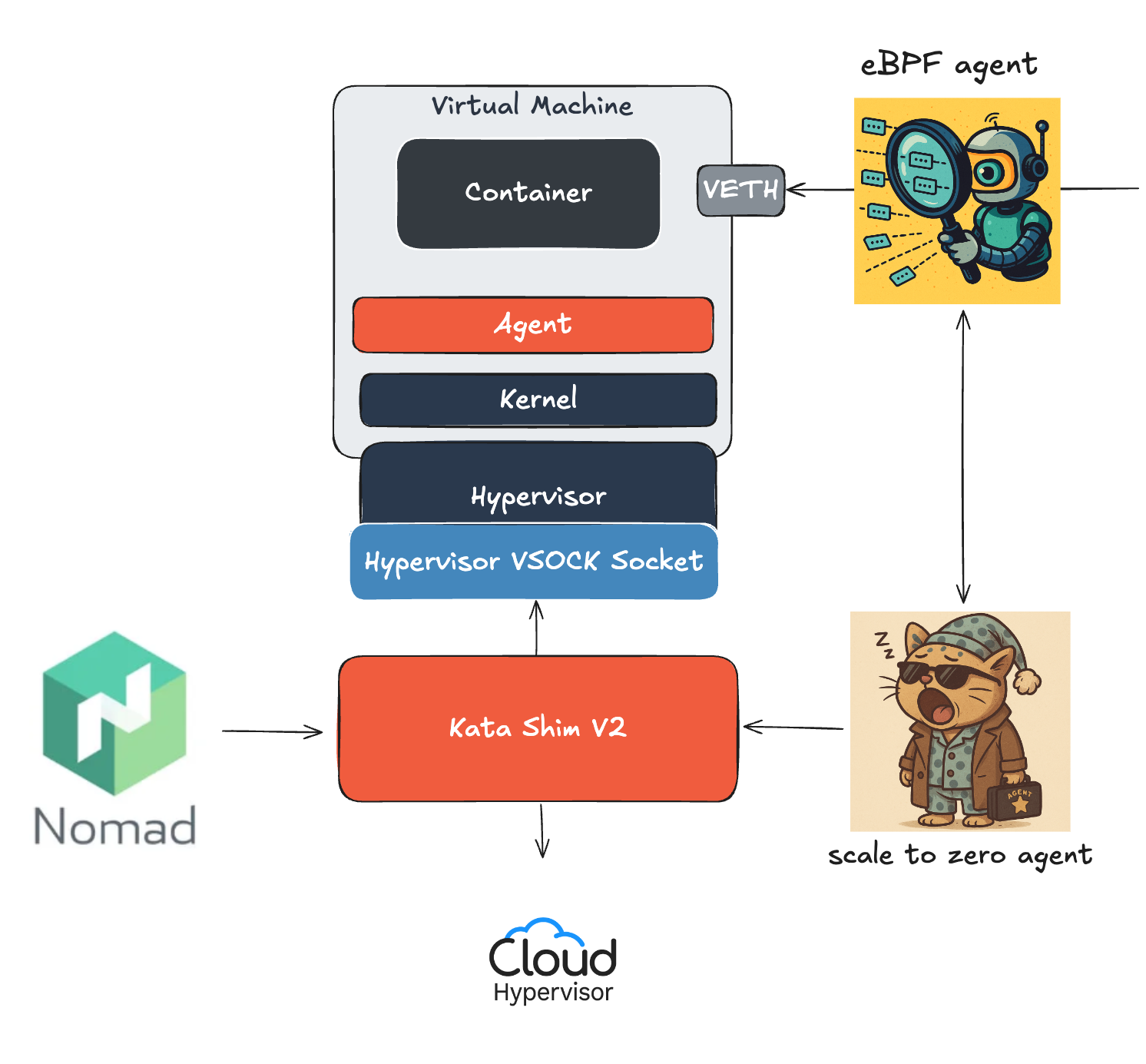 Architecture Diagram