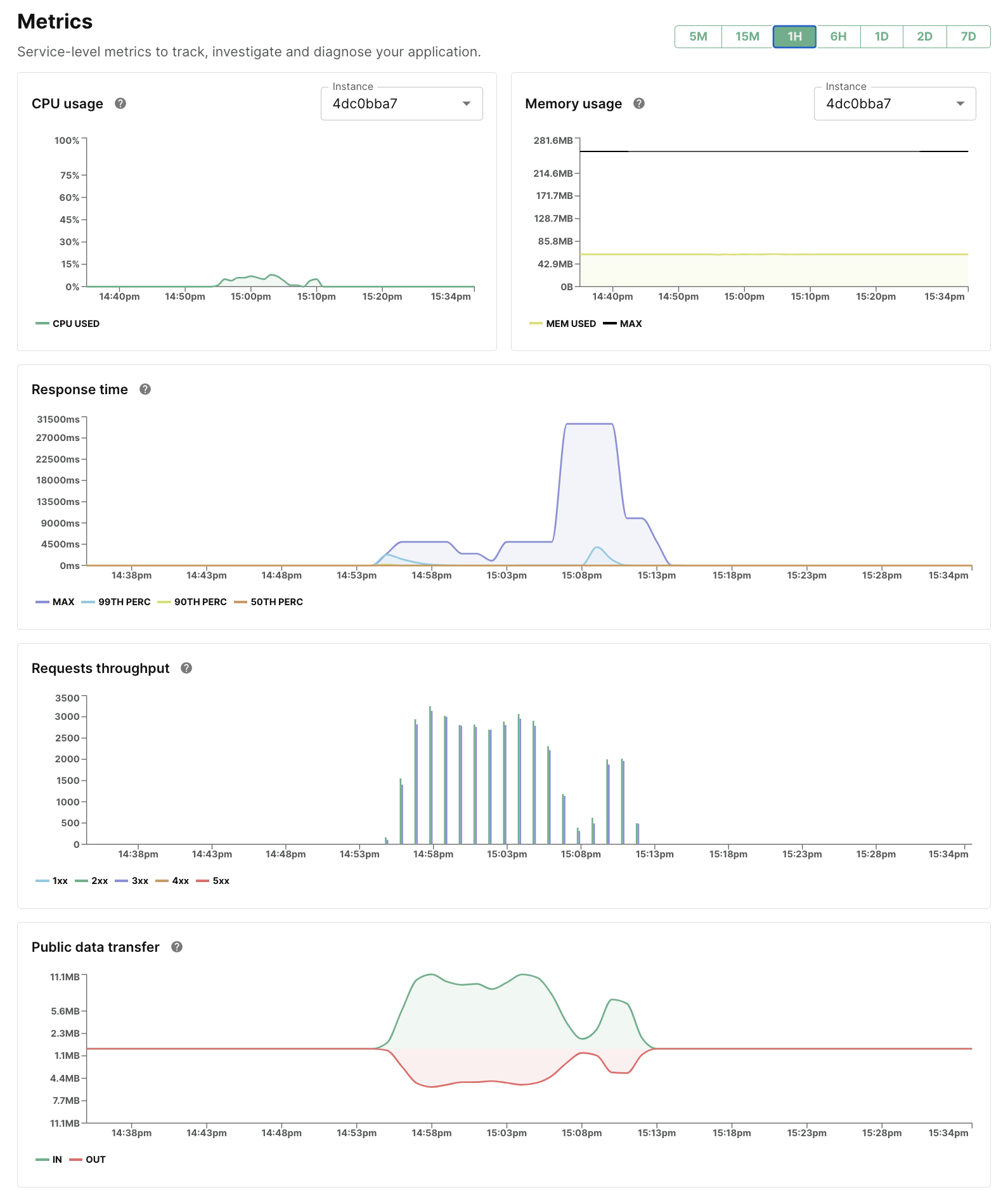 Feature - Metrics preview