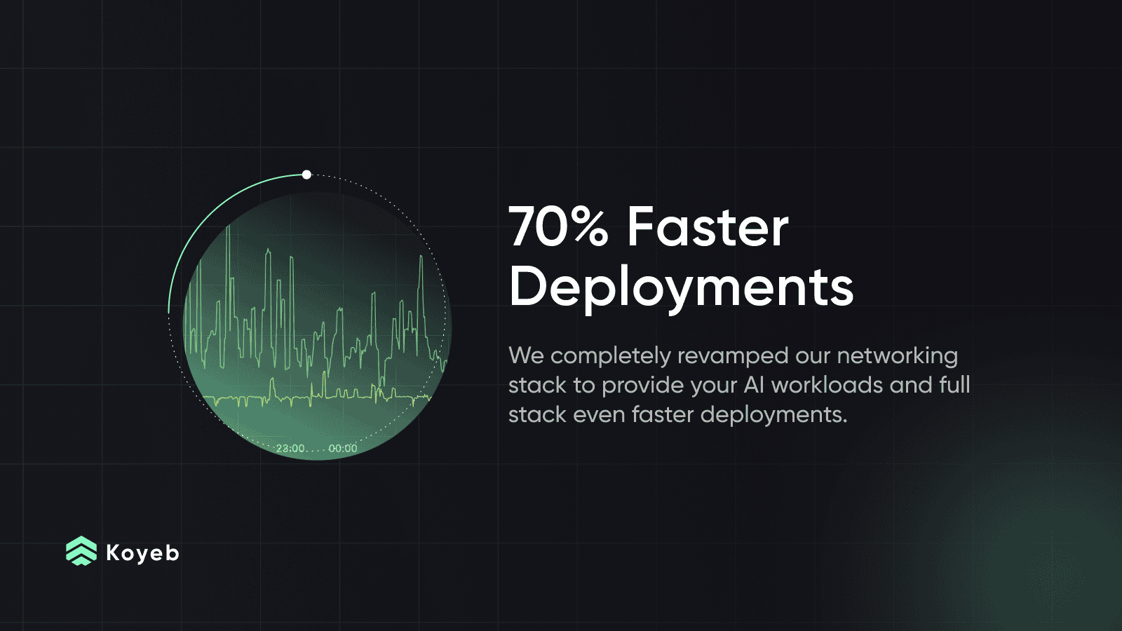 70% Faster Deployments and High-Performance Private Network
